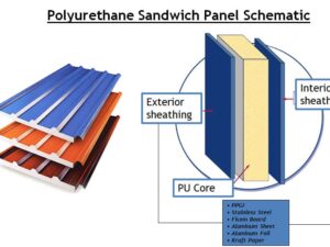 Insulated-Panels-Work